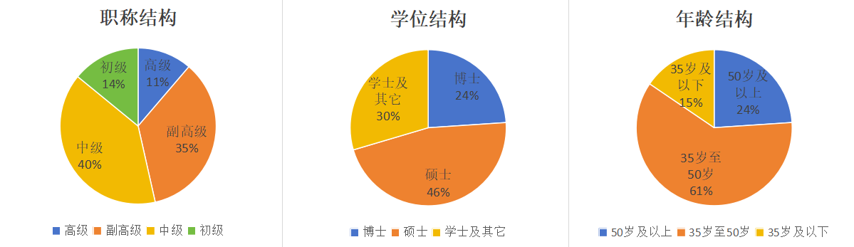 BBIN宝盈集团官方